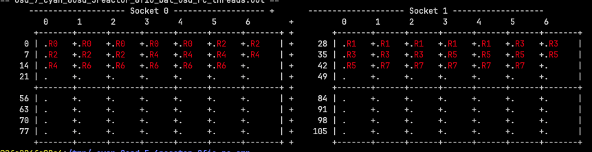 OSD-balanced strategy alt_text