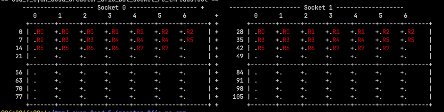 NUMA socket balanced strategy alt_text