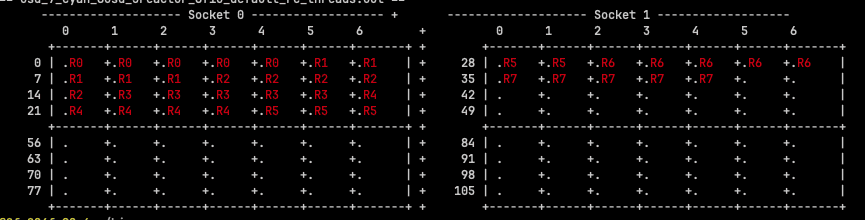 Default CPU allocation strategy alt_text